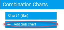 Add Sub Chart
