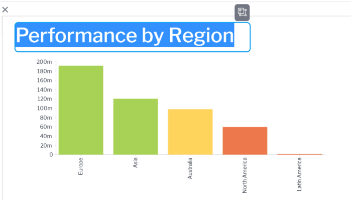Performance by Region text